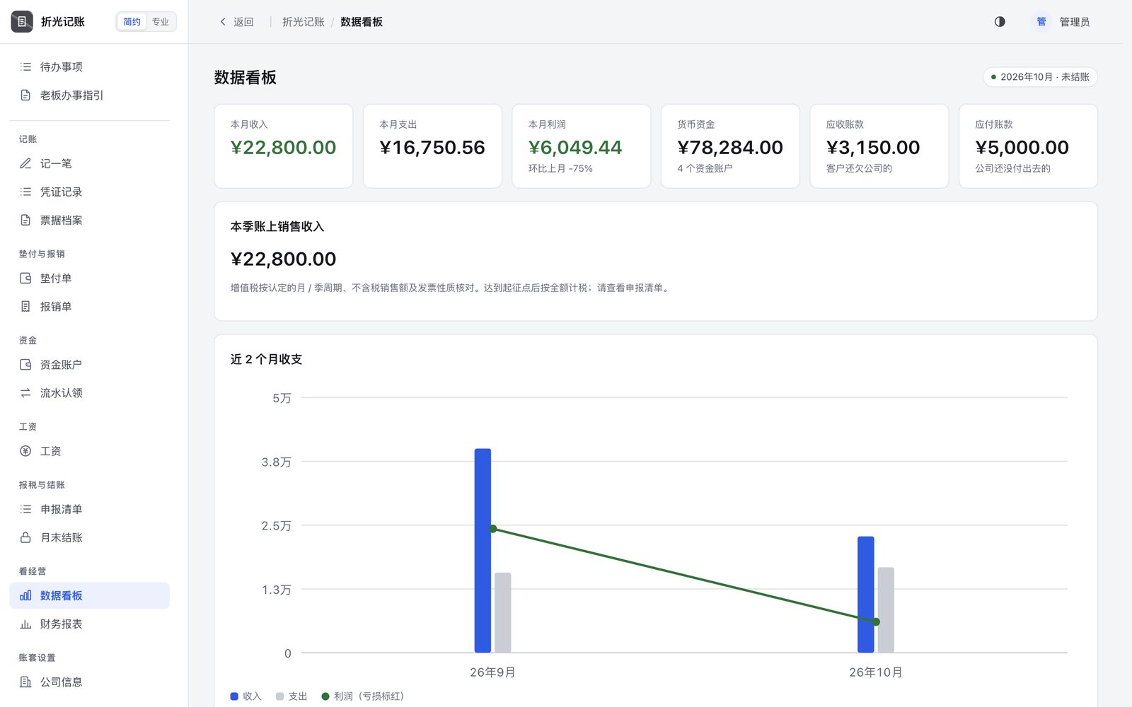 本月收入、支出、利润、货币资金、应收应付和收支趋势。